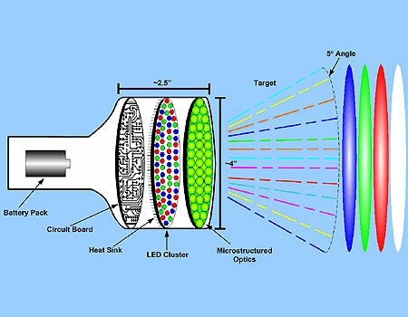 led-incapacitator-1